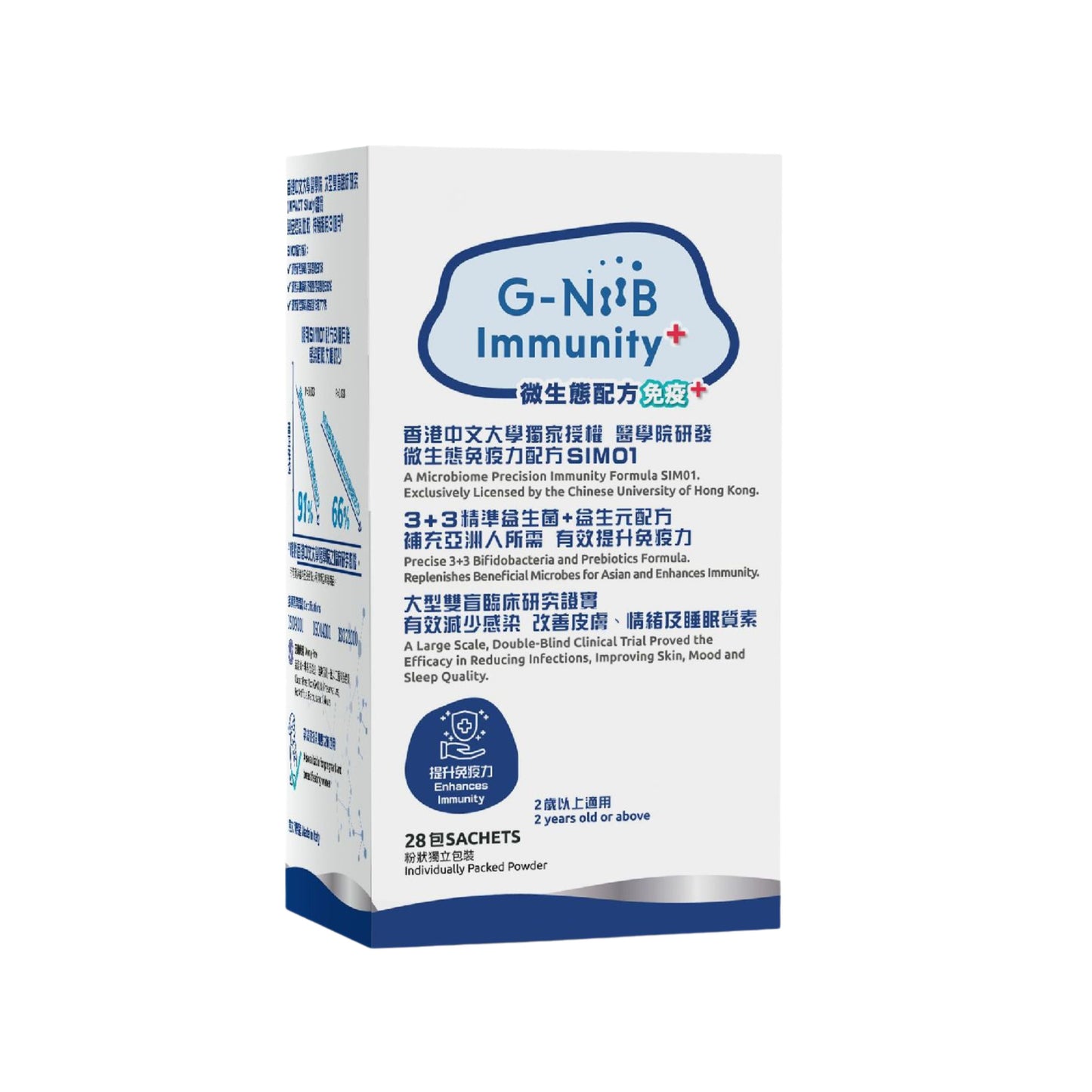 G-NiiB微生態免疫+配方SIM01 28包