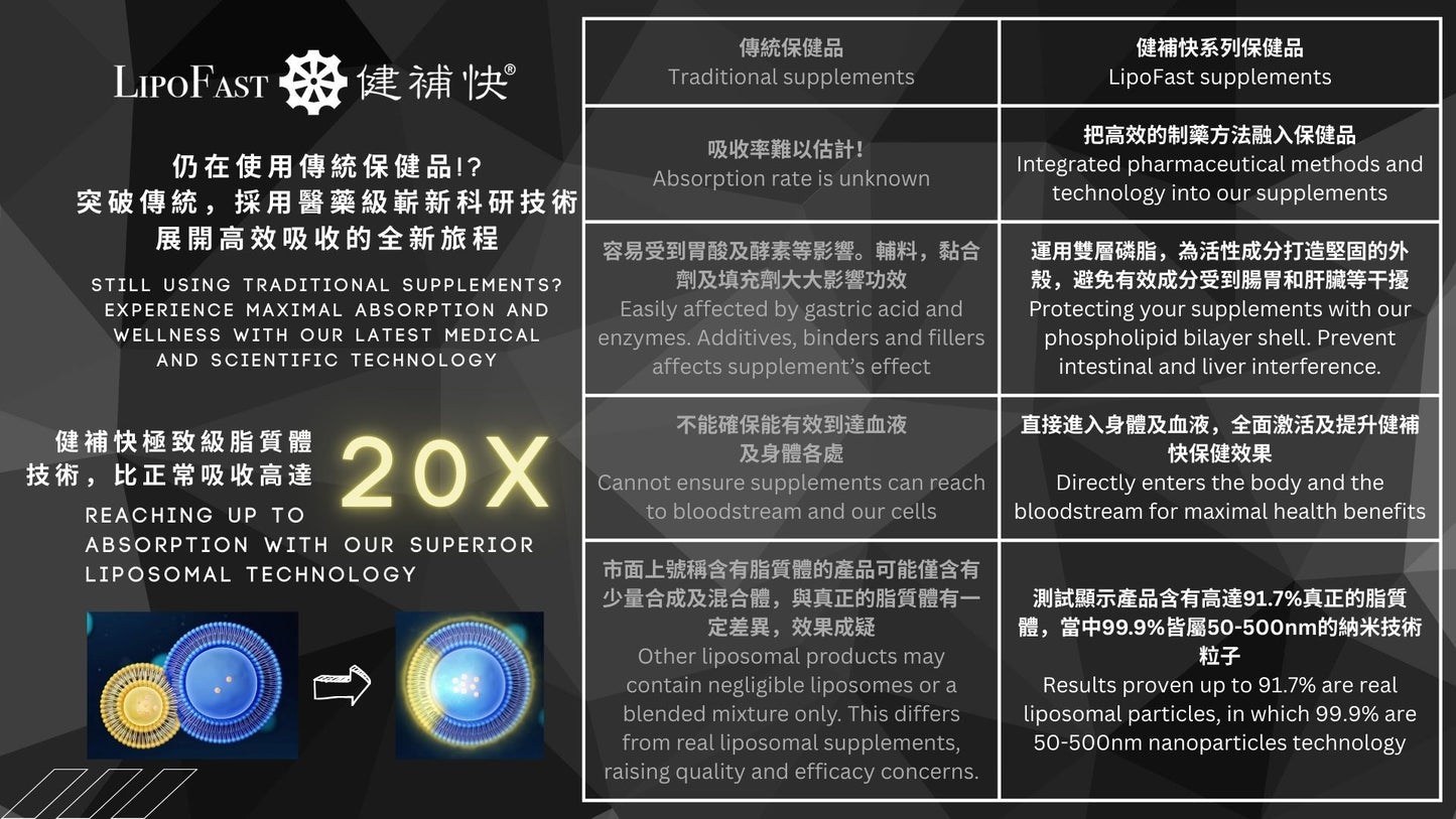 健補快 檸檬酸鈣膠囊 60s